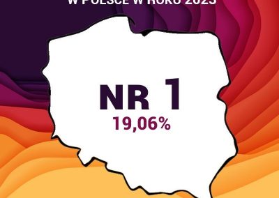 Monitory Newline numerem 1 w Polsce